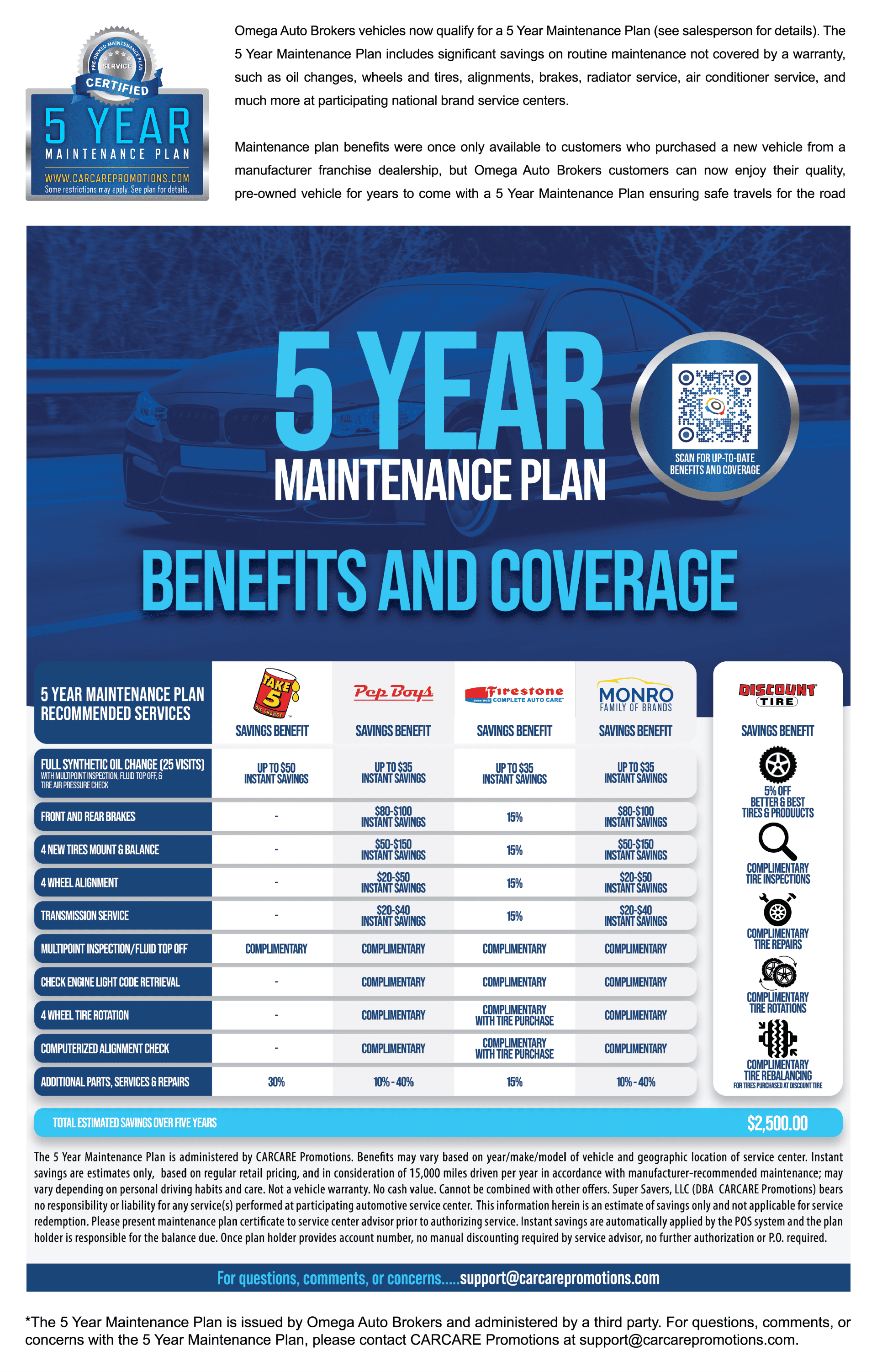 5 Year maintenance Plan